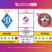 Матч 9-го туру VBET Української Прем’єр-Ліги «Динамо» — «Кривбас»: статистичне прев’ю