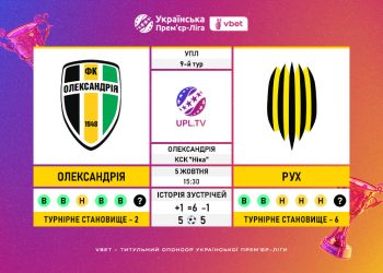 Матч 9-го туру VBET Української Прем’єр-Ліги «Олександрія» — «Рух»: статистичне прев’ю