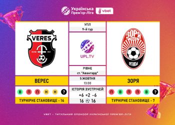 Матч 9-го туру VBET Української Прем’єр-Ліги «Верес» — «Зоря»: статистичне прев’ю
