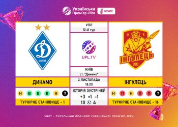 Матч 12-го туру VBET Української Прем’єр-Ліги «Динамо» — «Інгулець»: статистичне прев’ю