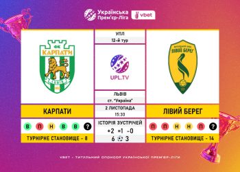 Матч 12-го туру VBET Української Прем’єр-Ліги «Карпати» — «Лівий Берег»: статистичне прев’ю