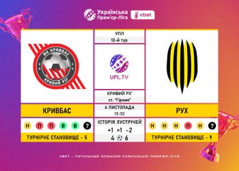Матч 12-го туру VBET Української Прем’єр-Ліги «Кривбас» — «Рух»: статистичне прев’ю