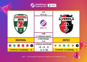 Матч 12-го туру VBET Української Прем’єр-Ліги «Оболонь» — «Верес»: статистичне прев’ю