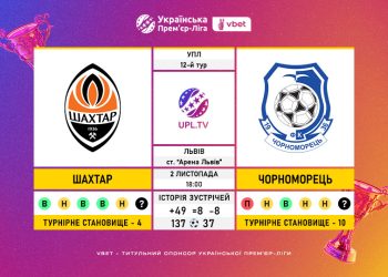 Матч 12-го туру VBET Української Прем’єр-Ліги «Шахтар» — «Чорноморець»: статистичне прев’ю