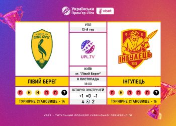 Матч 13-го туру VBET Української Прем’єр-Ліги «Лівий Берег» — «Інгулець»: статистичне прев’ю
