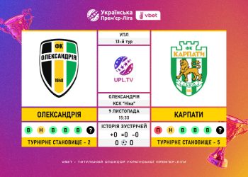 Матч 13-го туру VBET Української Прем’єр-Ліги «Олександрія» — «Карпати»: статистичне прев’ю