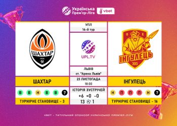 Матч 14-го туру VBET Української Прем’єр-Ліги «Шахтар» — «Інгулець»: статистичне прев’ю