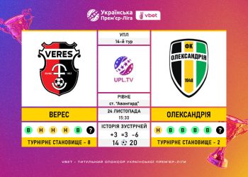 Матч 14-го туру VBET Української Прем’єр-Ліги «Верес» — «Олександрія»: статистичне прев’ю
