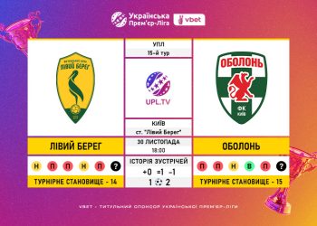 Матч 15-го туру VBET Української Прем’єр-Ліги «Лівий Берег» — «Оболонь»: статистичне прев’ю