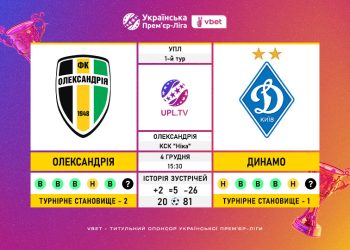 Матч 1-го туру VBET Української Прем’єр-Ліги «Олександрія» — «Динамо»: статистичне прев’ю