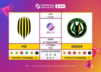 Матч 1-го туру VBET Української Прем’єр-Ліги «Рух» — «Полісся»: статистичне прев’ю