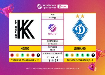Матч 15-го туру VBET Української Прем’єр-Ліги «Колос» — «Динамо»: статистичне прев’ю