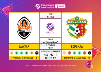 Матч 16-го туру VBET Української Прем’єр-Ліги «Шахтар» — «Ворскла»: статистичне прев’ю