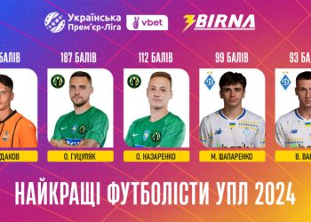 Найкращим футболістом Чемпіонату УПЛ за підсумками 2024 року визнано Георгія Судакова