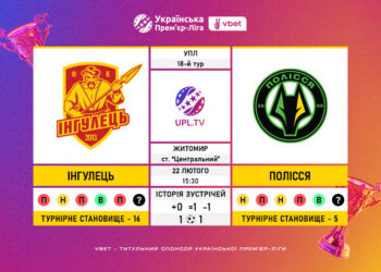 Матч 18-го туру VBET Української Прем’єр-Ліги «Інгулець» — «Полісся»: статистичне прев’ю