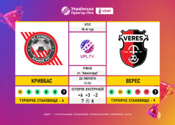 Матч 18-го туру VBET Української Прем’єр-Ліги «Кривбас» — «Верес»: статистичне прев’ю