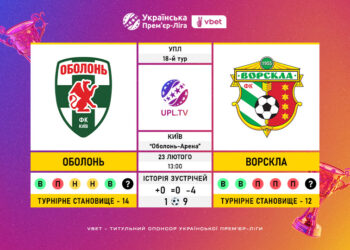 Матч 18-го туру VBET Української Прем’єр-Ліги «Оболонь» — «Ворскла»: статистичне прев’ю
