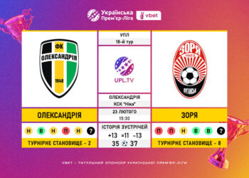 Матч 18-го туру VBET Української Прем’єр-Ліги «Олександрія» — «Зоря»: статистичне прев’ю