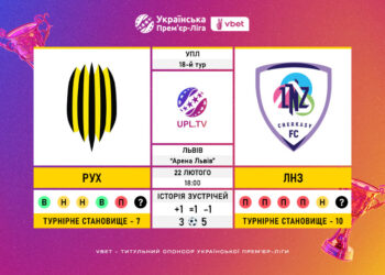 Матч 18-го туру VBET Української Прем’єр-Ліги «Рух» — ЛНЗ: статистичне прев’ю