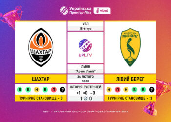 Матч 18-го туру VBET Української Прем’єр-Ліги «Шахтар» — «Лівий Берег»: статистичне прев’ю