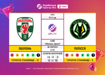 Матч 19-го туру VBET Української Прем’єр-Ліги «Оболонь» — «Полісся»: статистичне прев’ю
