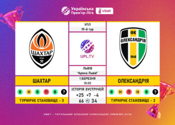 Матч 19-го туру VBET Української Прем’єр-Ліги «Шахтар» — «Олександрія»: статистичне прев’ю