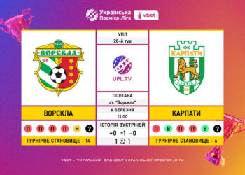 Матч 20-го туру VBET Української Прем’єр-Ліги «Ворскла» — «Карпати»: статистичне прев’ю