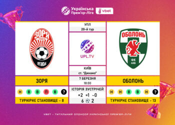 Матч 20-го туру VBET Української Прем’єр-Ліги «Зоря» — «Оболонь»: статистичне прев’ю