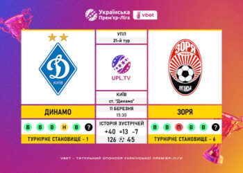 Матч 21-го туру VBET Української Прем’єр-Ліги «Динамо» — «Зоря»: статистичне прев’ю