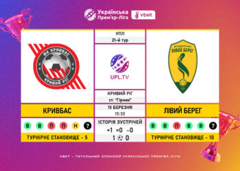 Матч 21-го туру VBET Української Прем’єр-Ліги «Кривбас» — «Лівий Берег»: статистичне прев’ю