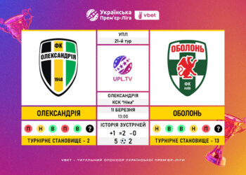 Матч 21-го туру VBET Української Прем’єр-Ліги «Олександрія» — «Оболонь»: статистичне прев’ю