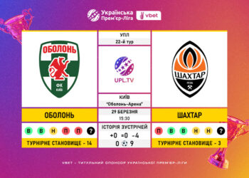 Матч 22-го туру VBET Української Прем’єр-Ліги «Оболонь» — «Шахтар»: статистичне прев’ю
