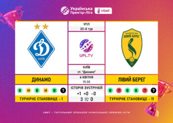 Матч 23-го туру VBET Української Прем’єр-Ліги «Динамо» — «Лівий Берег»: статистичне прев’ю