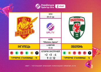 Матч 23-го туру VBET Української Прем’єр-Ліги «Інгулець» — «Оболонь»: статистичне прев’ю