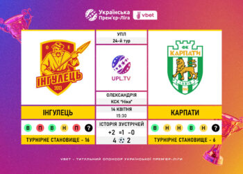 Матч 24-го туру VBET Української Прем’єр-Ліги «Інгулець» — «Карпати»: статистичне прев’ю