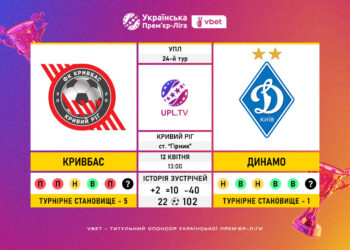 Матч 24-го туру VBET Української Прем’єр-Ліги «Кривбас» — «Динамо»: статистичне прев’ю