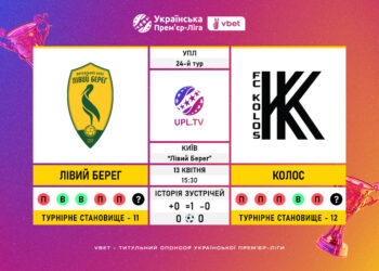 Матч 24-го туру VBET Української Прем’єр-Ліги «Лівий Берег» — «Колос»: статистичне прев’ю