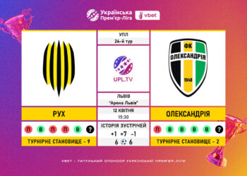 Матч 24-го туру VBET Української Прем’єр-Ліги «Рух» — «Олександрія»: статистичне прев’ю