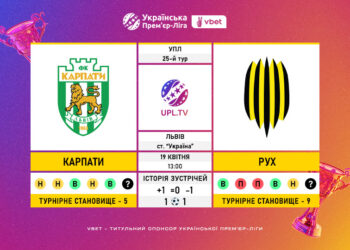 Матч 25-го туру VBET Української Прем’єр-Ліги «Карпати» — «Рух»: статистичне прев’ю