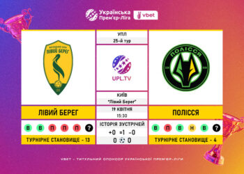 Матч 25-го туру VBET Української Прем’єр-Ліги «Лівий Берег» — «Полісся»: статистичне прев’ю