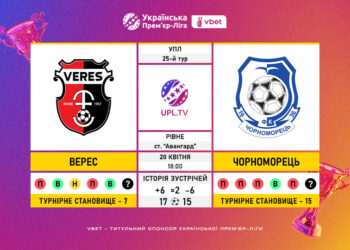 Матч 25-го туру VBET Української Прем’єр-Ліги «Верес» — «Чорноморець»: статистичне прев’ю