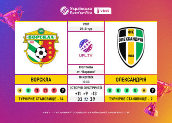 Матч 25-го туру VBET Української Прем’єр-Ліги «Ворскла» — «Олександрія»: статистичне прев’ю