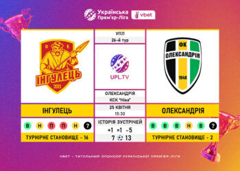 Матч 26-го туру VBET Української Прем’єр-Ліги «Інгулець» — «Олександрія»: статистичне прев’ю
