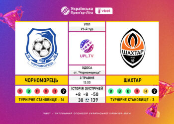 Матч 27-го туру VBET Української Прем’єр-Ліги «Чорноморець» — «Шахтар»: статистичне прев’ю