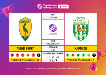Матч 27-го туру VBET Української Прем’єр-Ліги «Лівий Берег» — «Карпати»: статистичне прев’ю