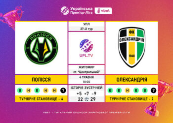 Матч 27-го туру VBET Української Прем’єр-Ліги «Полісся» — «Олександрія»: статистичне прев’ю