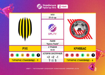 Матч 27-го туру VBET Української Прем’єр-Ліги «Рух» — «Кривбас»: статистичне прев’ю