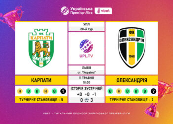 Матч 28-го туру VBET Української Прем’єр-Ліги «Карпати» — «Олександрія»: статистичне прев’ю
