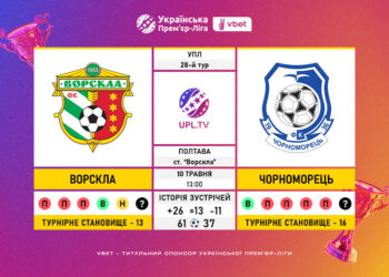 Матч 28-го туру VBET Української Прем’єр-Ліги «Ворскла» — «Чорноморець»: статистичне прев’ю