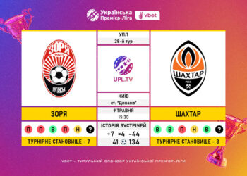 Матч 28-го туру VBET Української Прем’єр-Ліги «Зоря» — «Шахтар»: статистичне прев’ю